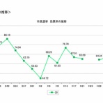 斎京四郎ブログ（新潟県議会議員：上越市）