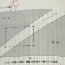 不安と退屈の間に^ ^