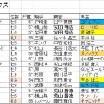 仕事終わった！競馬の日だ！