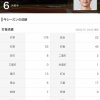 西川(ノ)大田(ノ)、実力でアンチを黙らせる
