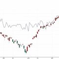 Ｓ＆Ｐ５００約２０日