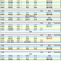 第48回隅田川花火大会開催に伴う臨時列車を予想する