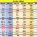 UPDATE：今週の焦点、リスクオフはいつ止まるか（5月第4週）