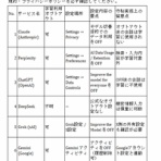 理系弁護土の何でもノート２．５