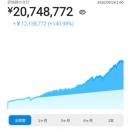 WealthNaviの実績 8年1ヶ月3週間【含み益1,213万円】