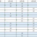 【Excel】突然時間帯ごとの勤務人数の報告を要求されたら