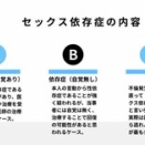 性依存（セックス依存症）主張という二次被害