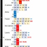 『田中将大、エース失格の5回4失点｜2016MLB』の画像