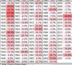 S&P500やオルカン投資家はドローダウンをよく知ったうえで投資をしよう