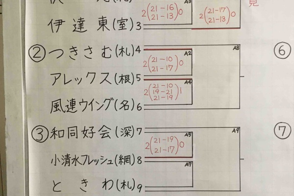 ママさんバレーボール 千歳ふじクラブ練習日誌 大会情報