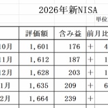 『「今月も最高値更新」26年2月のインデックス成績』の画像