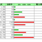 【別館】わがまま新馬券競馬予想～複勝コロガシを実践してみる～