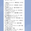 【画像】12球団のエース、発表される
