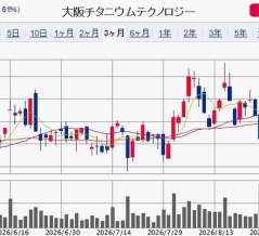 【PO】 大阪チタニウムが公募増資・各社配分　dis4.0%～