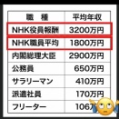 NHKは13万人超えの署名を拒否してこのきのこ雲ランプで国民感情を煽りショーパブレベルのダンスをする韓国グループを紅白に出すらしい