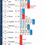 『ダルビッシュ実戦モード、やや不調｜2014MLB』の画像