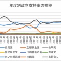 日本政治はいよいよ本格的な流動化の時代に入ったか
