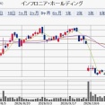 【PO値決め】　インフロニア・ホールディングスの公募売出価格が決定