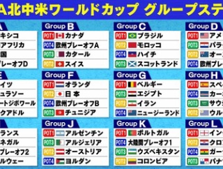 サッカーワールドカップが始まる訳だが