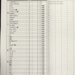 【年収150万円】旦那は無職！貧乏生活の全貌。〜借金返済&貯金〜