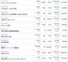 マイナス３４４０万円＿|￣|●