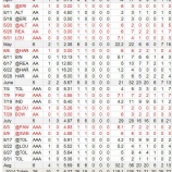 『厳しい壁が立ちはだかる　MiLB投手陣｜2014MLB』の画像