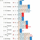 『和田毅、黒星、それより痛かった藤川球児｜2014MLB』の画像