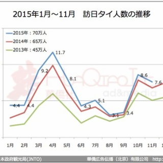 海外デジタルマーケティング最新情報／華僑社ブログ