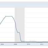 『【衝撃】FRBが0.5％の利下げを決定も株価急落！FED砲は誤爆』の画像