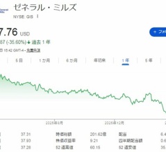 【GIS】チビチビ買い増しなんてやってられねーので、ゼネラル・ミルズを350株買い増しました！