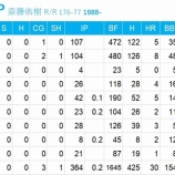 『斎藤佑樹はなぜ？』の画像