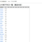 似非管理者の寂しい夜