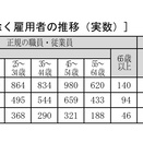 【ランチタイム・スタディ 2026統計数値 第116回 「雇用の動向④」1調査記載内容 】　