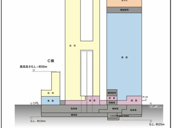 高さ180m「(仮称)下宮比町地区第一種市街地再開発事業」の環境影響評価調査計画書が公開！高さ180mのオフィスビルや高さ180mのタワマンを計画