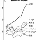 High Tech to earn, Higt Touch to live