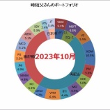 『【運用状況】2023年10月末の資産は3090万円でした（大して減ってない）』の画像
