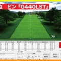 飛ぶドライバーランキング “第1位”は唯一250Y超えのピン！ 圧倒的に売れている最新モデルは性能もピカイチだった