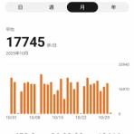 Dumb All Over “バカヤロばかり”