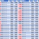 『12/16　マルハンメガシティ2000蒲田7』の画像