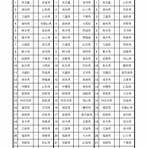 アマチュア相撲観戦記