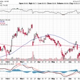 『ナイキ株急騰!業界は大混乱!』の画像