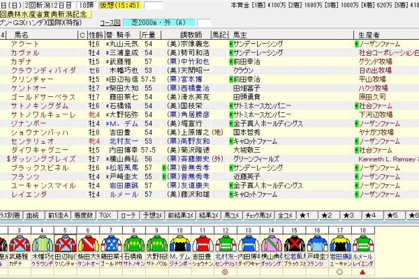 競馬雑記 2019年08月