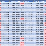 『7/1 マルハンメガシティ横浜町田 かたまる応援地区 』の画像