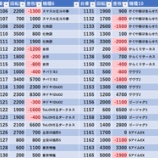 『3/14　SAP蒲生　』の画像