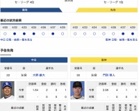 【虎実況】中日　VS　阪神（バンテリン）４/３０（水）１８:００〜