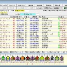 	 第４０回フラワーカップ（Ｇ３） ２０２６ 出走馬名表
