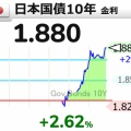 日銀、国債買取り不可能❗️