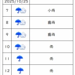 理系バカのゴルフ道
