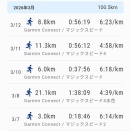 いきなマラソン明けたらポリープ切除💦