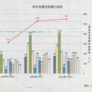 千葉ロッテ球団２軍君津市貞元移転183　少子高齢化担い手不足だから農振地区の貞元の田んぼを潰して150円億円かけてボールパークをつくる！正常化？
